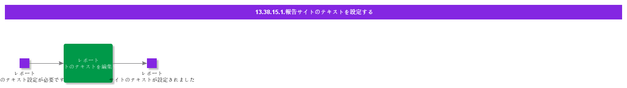 ConfigureReportSiteTexts