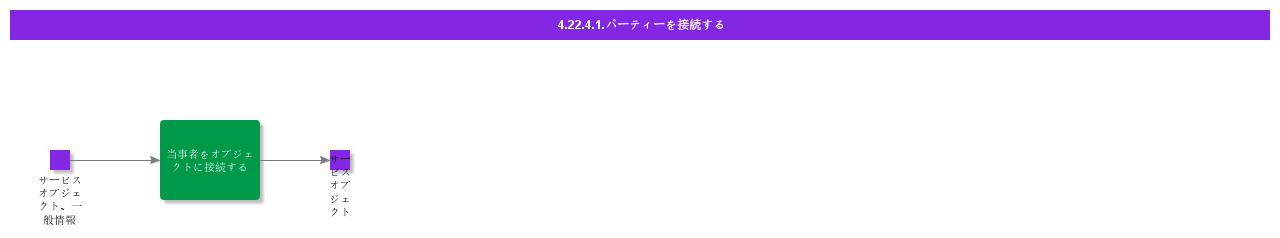ConnectParties