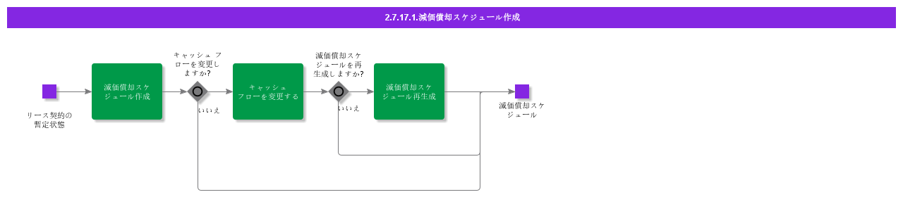 CreateAmortizationSchedule