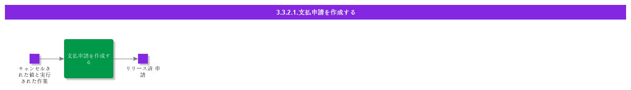 CreateApplicationforpayment
