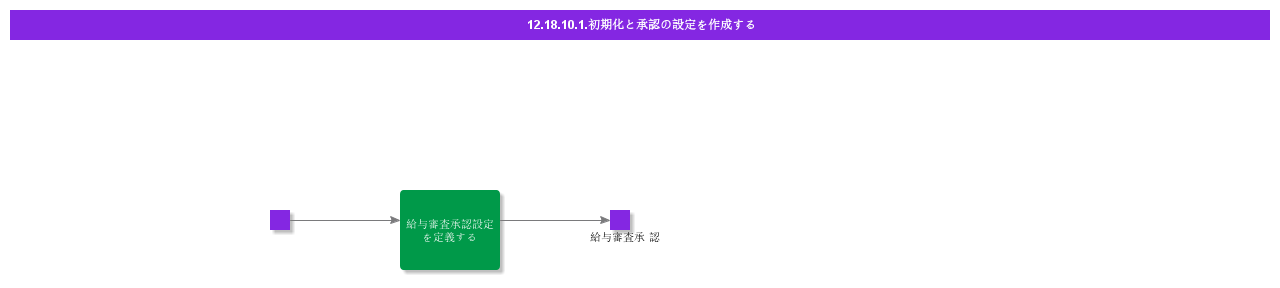 CreateApprovalSetup