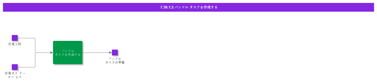 CreateBundleTask