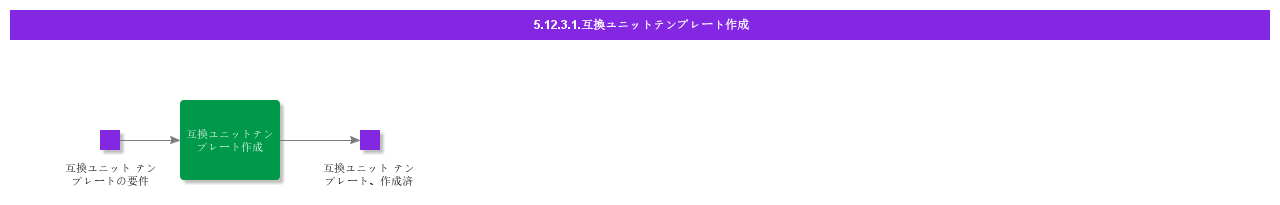 CreateCompatibleUnitTemplate