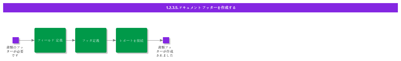 CreateDocumentFooter