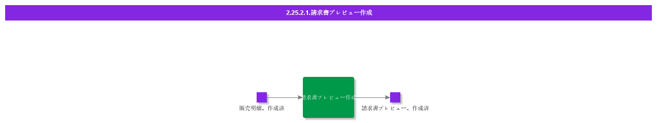 CreateInvoicePreview