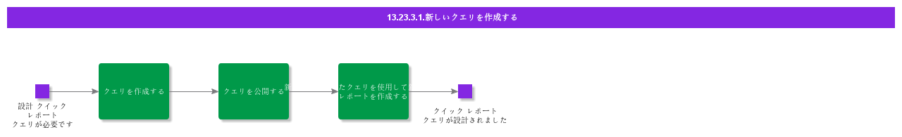 CreateNewQuery