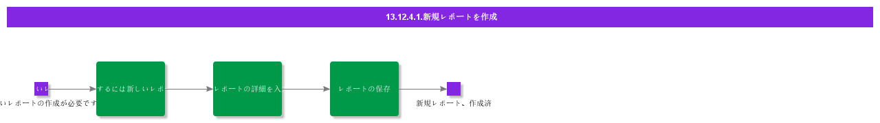 CreateNewReport