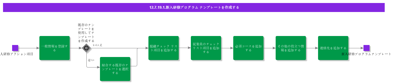 CreateOnboardingProgramTemplate