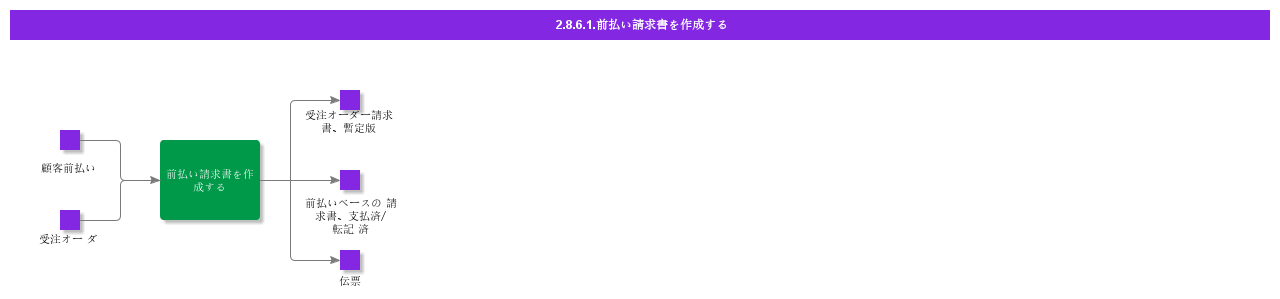 CreatePrepaymentBasedInvoice