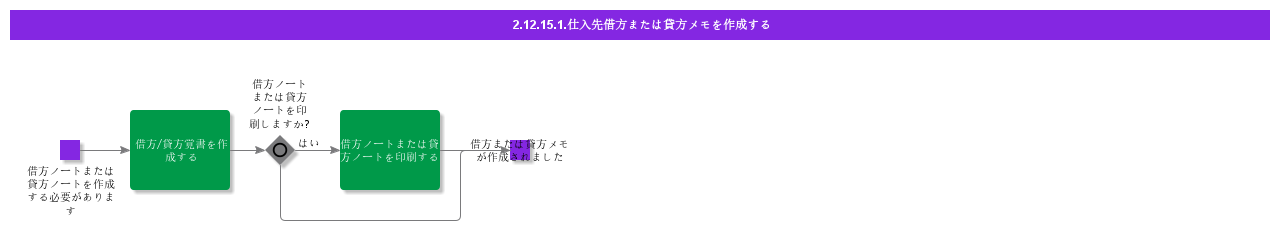 CreateSupplierDebitorCreditNotes