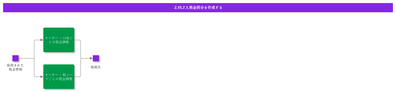 CreateTaxReconciliation