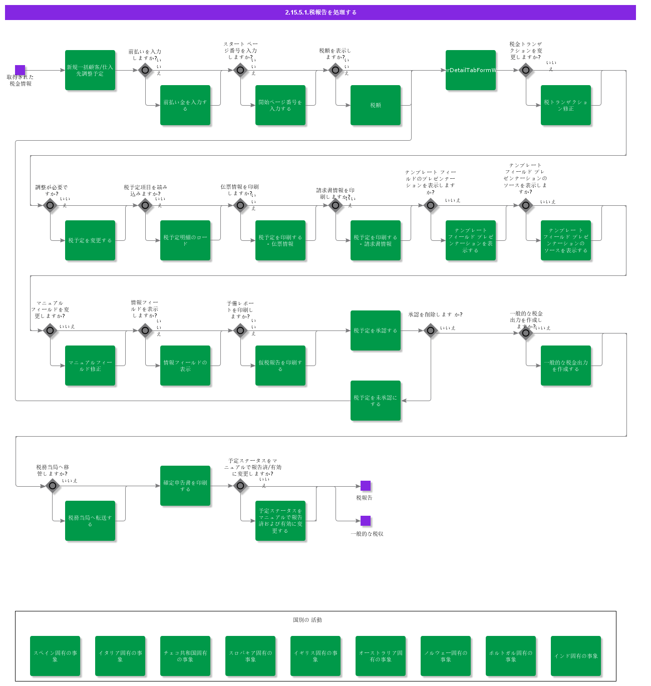 CreateTaxReport