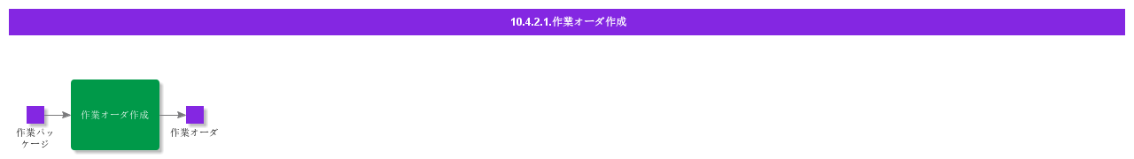 CreateWorkOrder