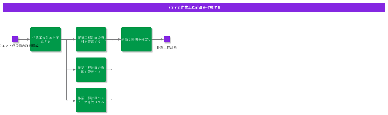 CreateWorkTaskPlan