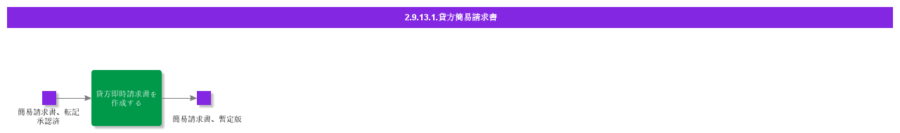 CreditInstantInvoice