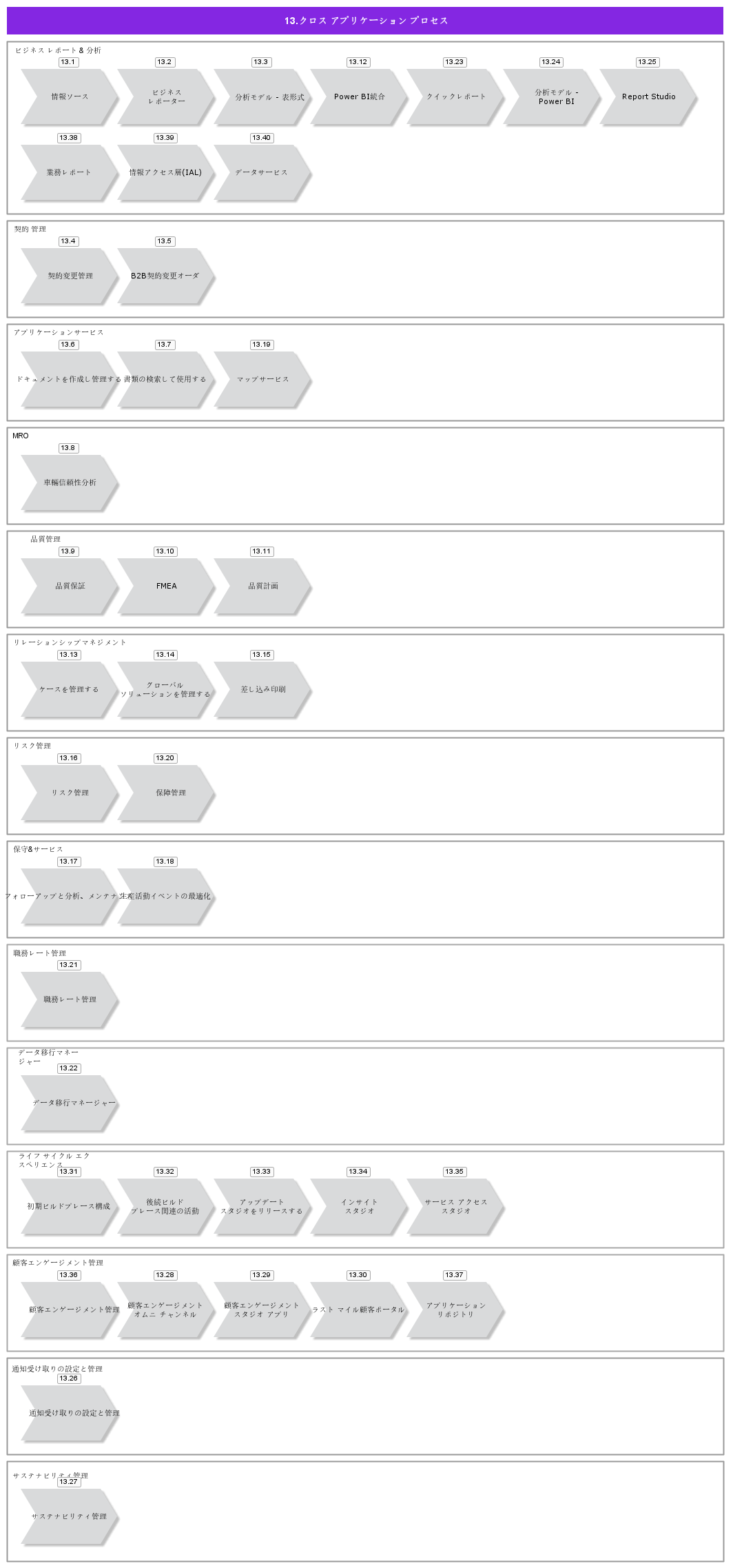 CrossApplicationProcesses
