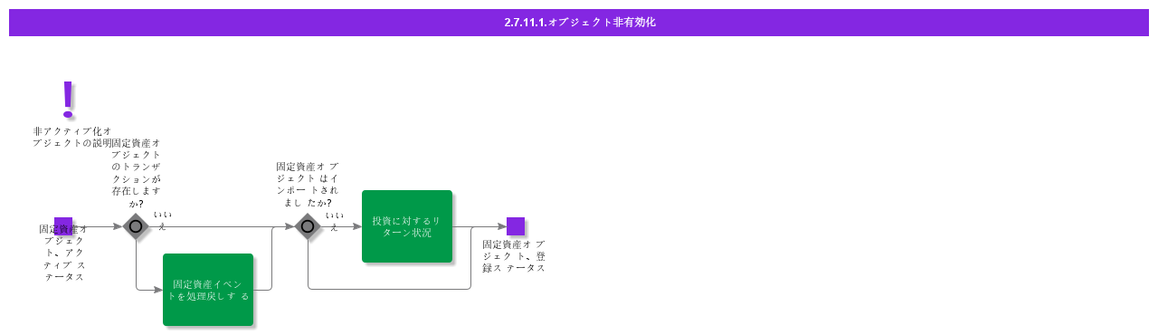 DeactivateObject