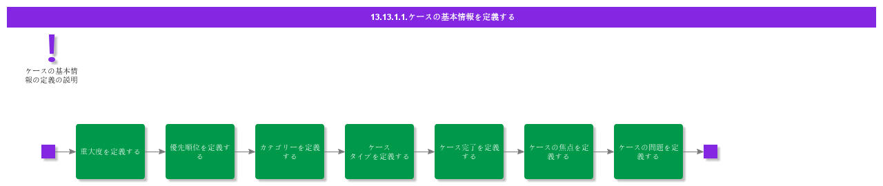 DefineBasicDataForCase