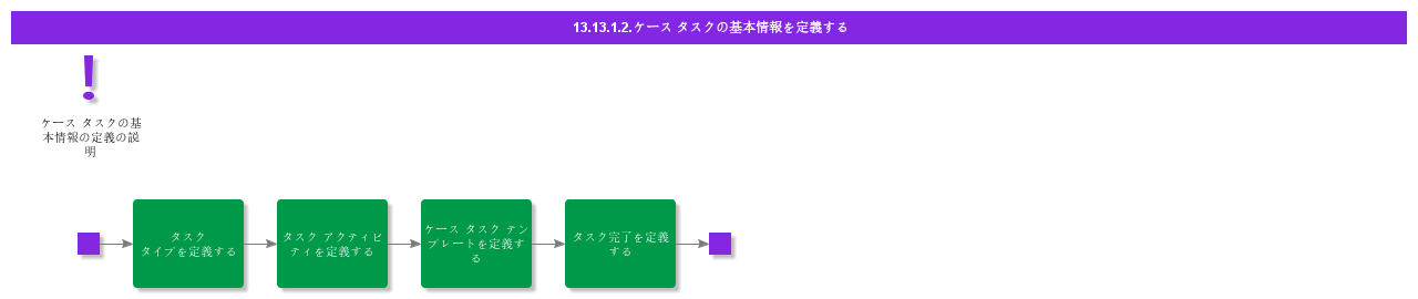 DefineBasicDataForCaseTask