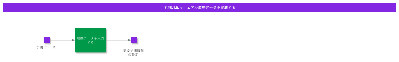 DefineManualHistoricalData