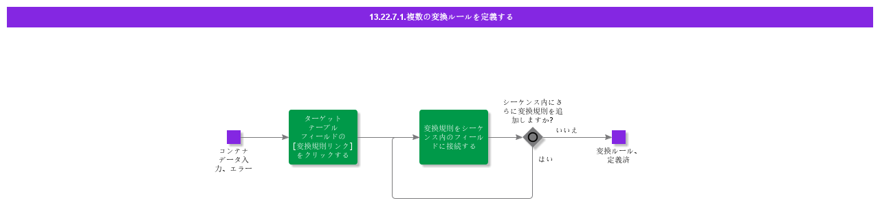 DefineMultipleTransformationRules