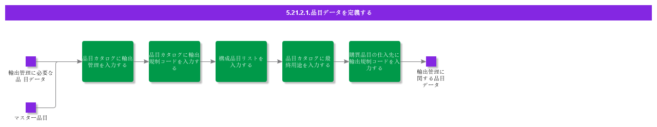 DefinePartData