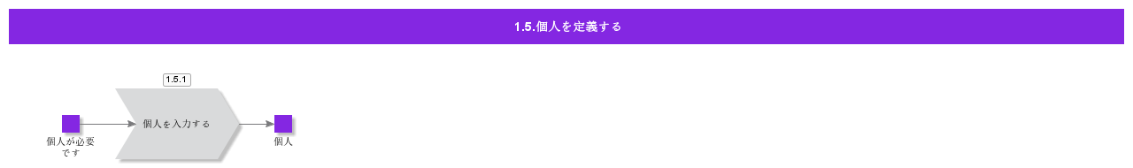 DefinePerson