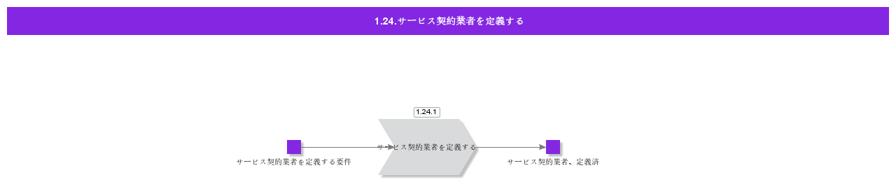 DefineRepairManagement