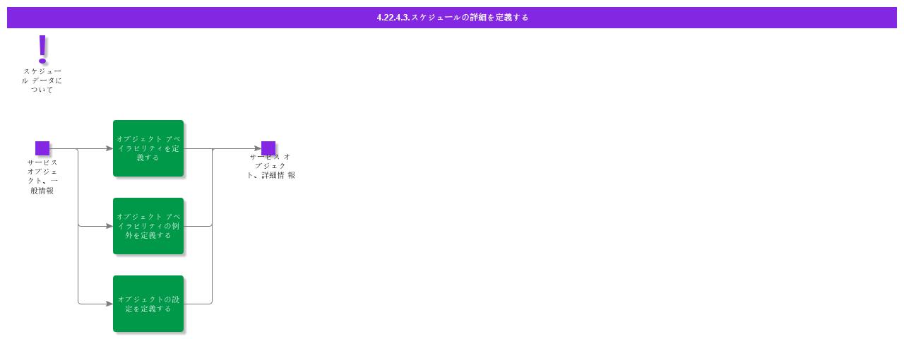 DefineSchedulingDetails