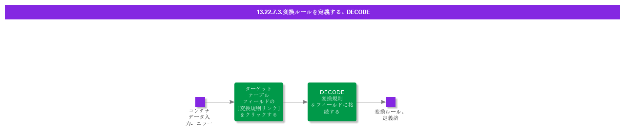 DefineTransformationRuleDECODE