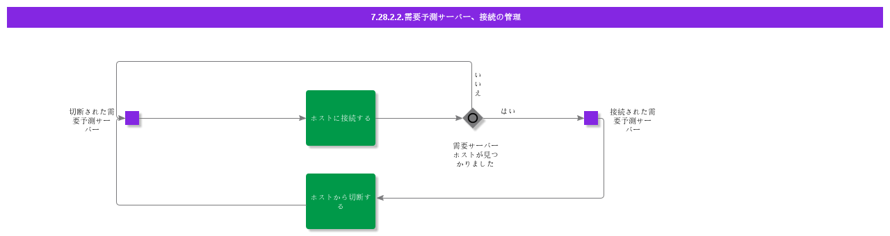DemandPlanningServerManageConnection