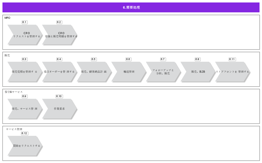 DemandProcessing