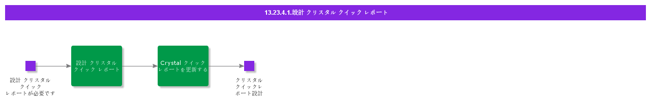 DesignCrystalQuickReports