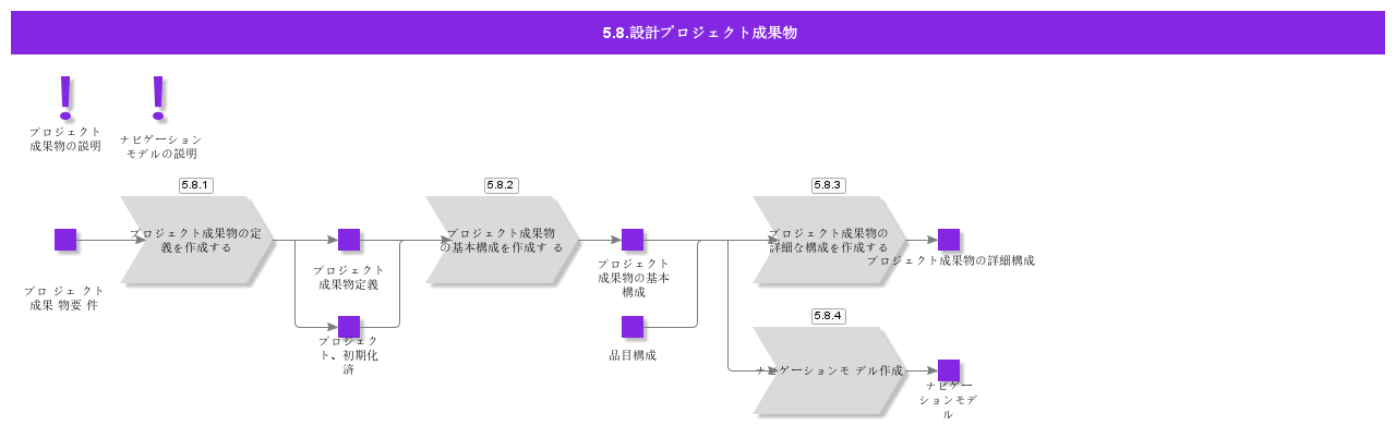 DesignProjectDeliverables