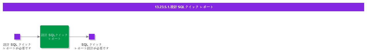 DesignSQLQuickReports