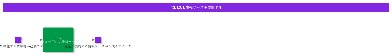 DevelopInformationSources