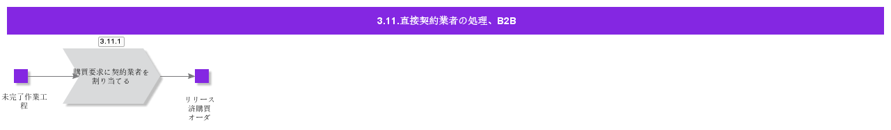 DirectContractrHndligB2B