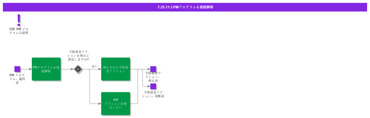 DisconnectPMProgram