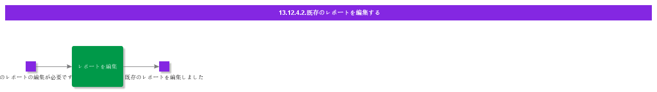EditExistingReport