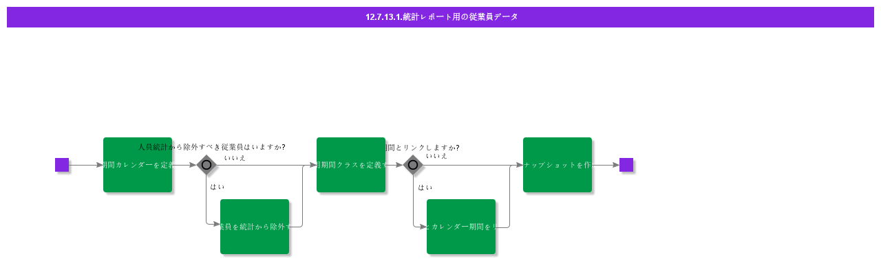 EmpDataStatReports