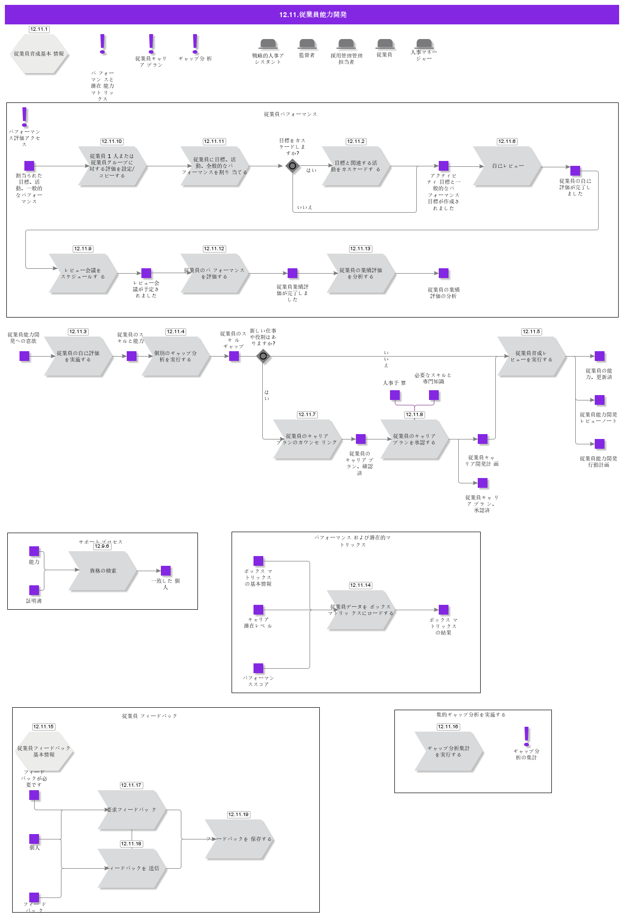EmployeeDevelopment