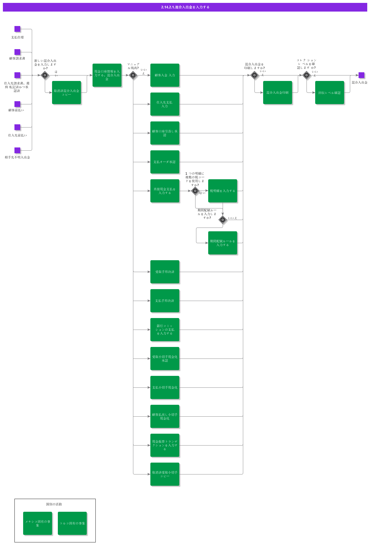 EnterMixedPayment