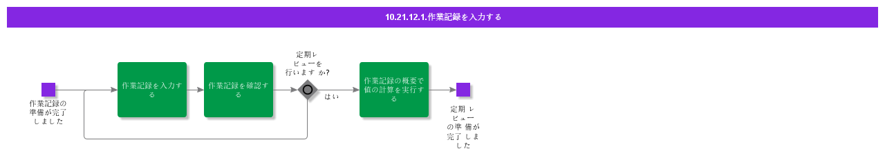 EnterWorkRecording