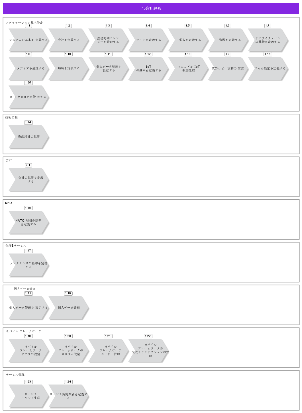 EnterpriseManagement