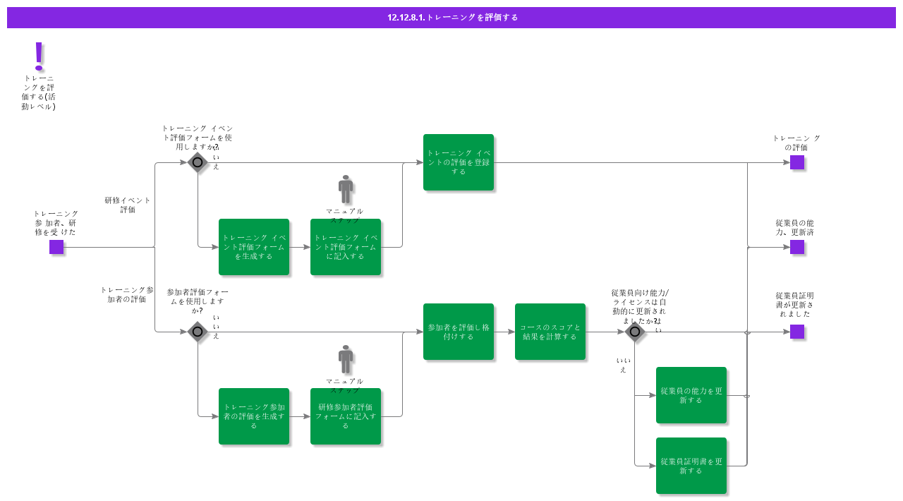 EvaluateTraining