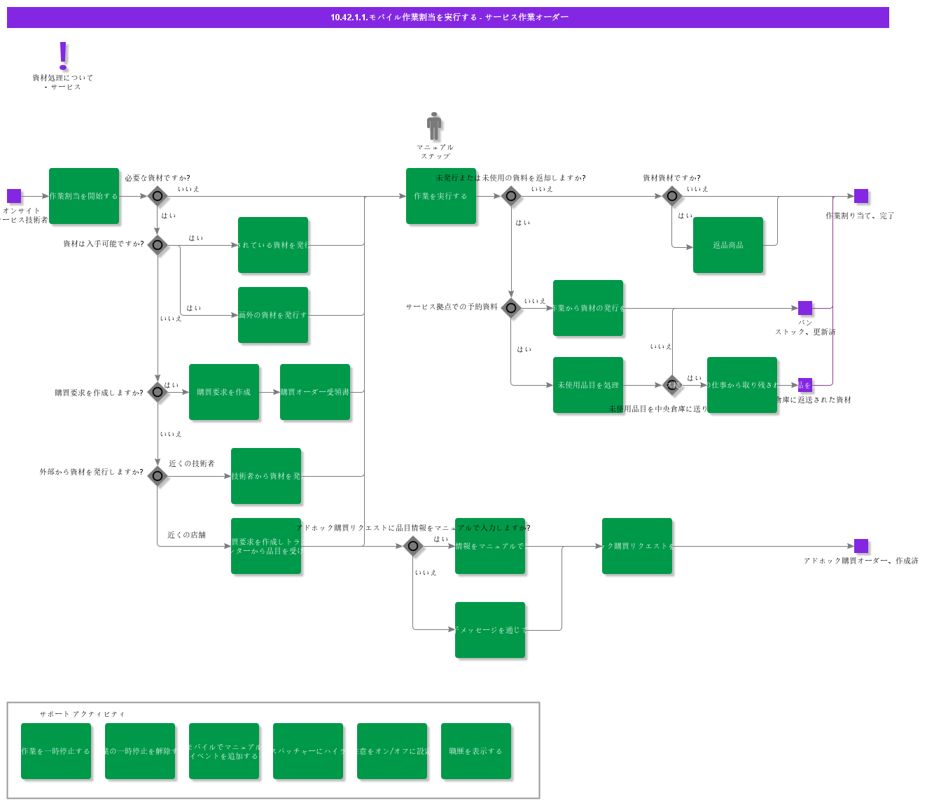 ExecuteMobileWorkAssignmentServiceWorkorder