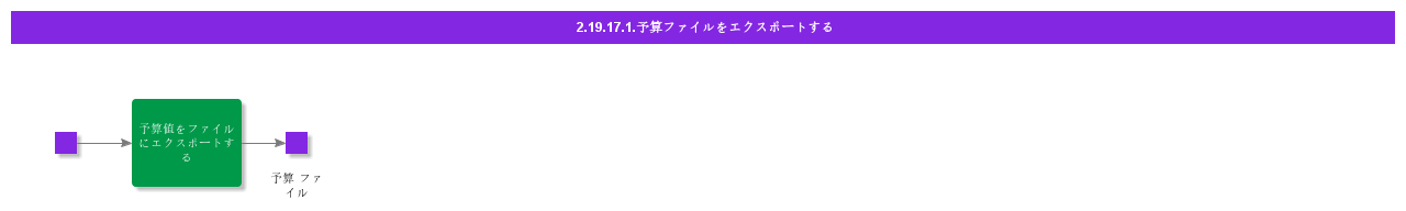 ExportBudgetFile