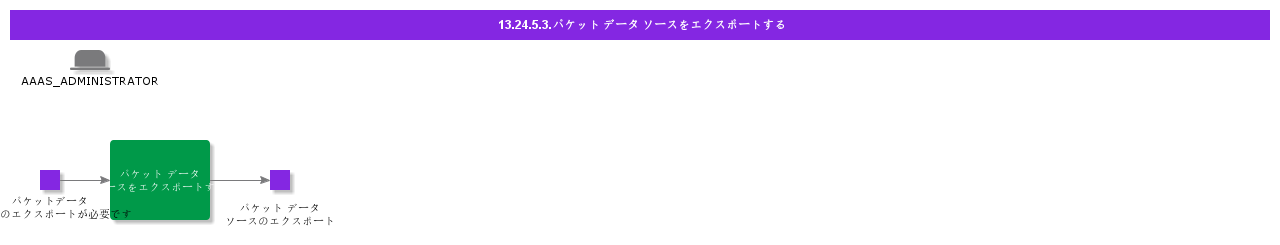 ExportParquetDataSource