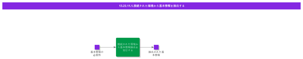 ExtractBasicDatafromConnectedEnvironment