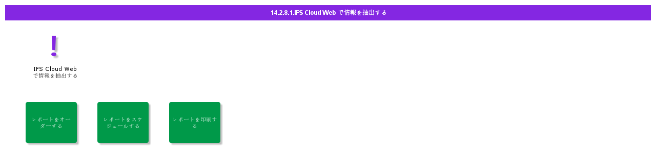 ExtractInformationinIFSCloudWeb